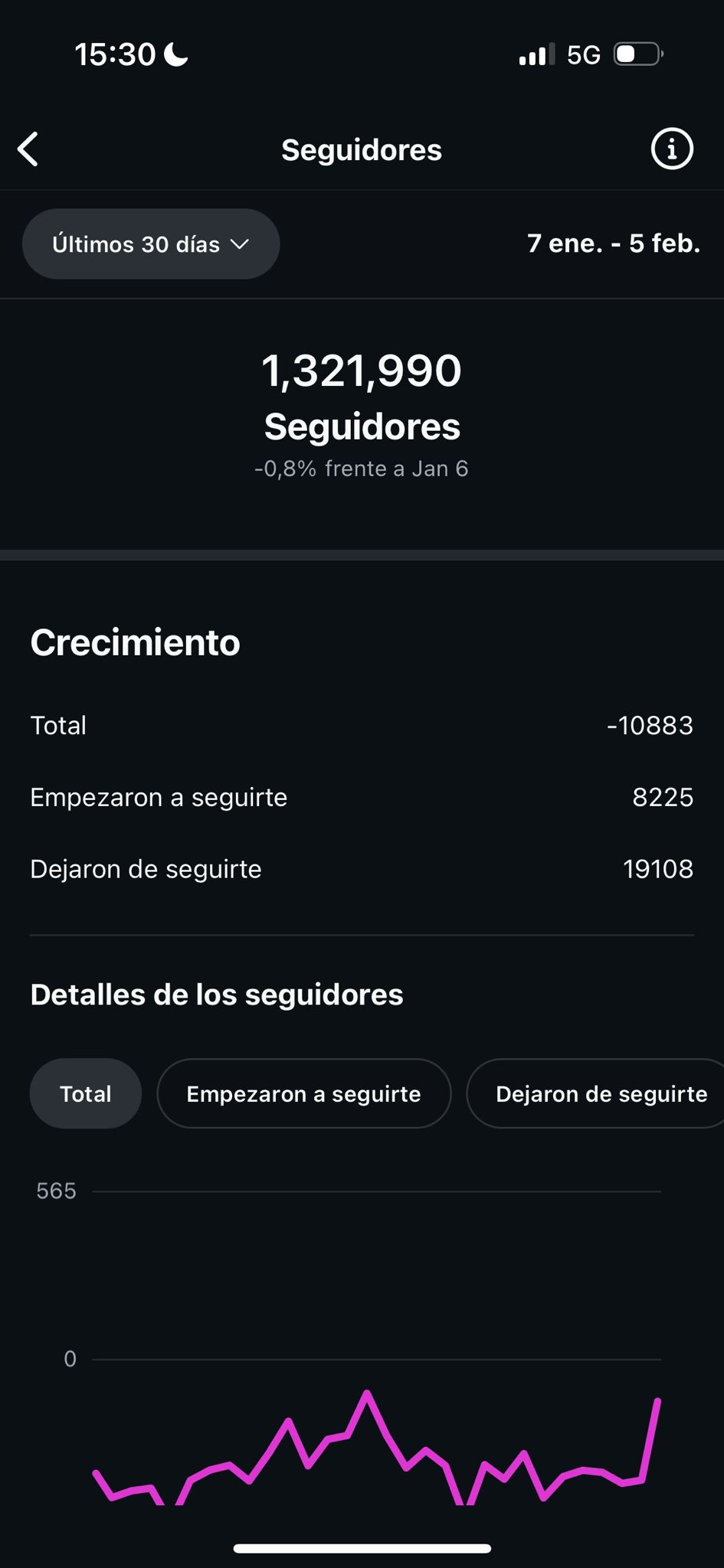 Estadísticas de seguidores de Luciana López