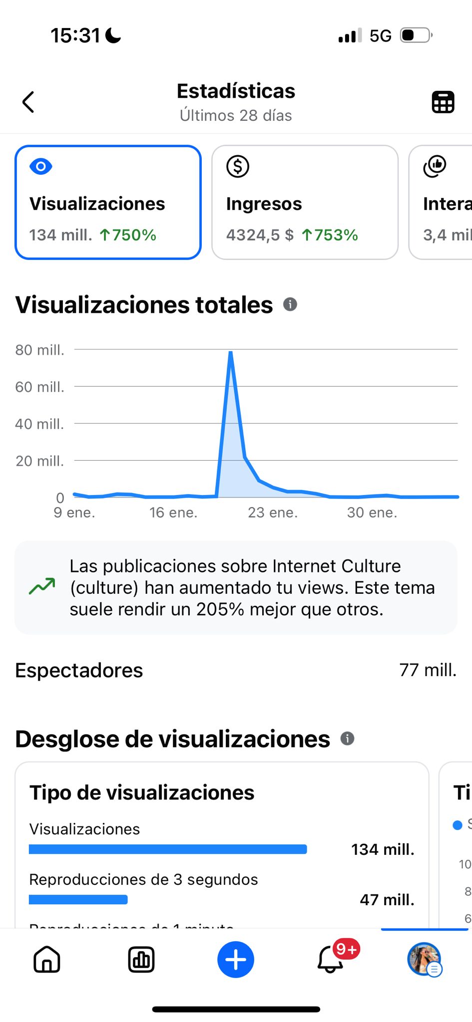 Estadísticas de la cuenta de Facebook