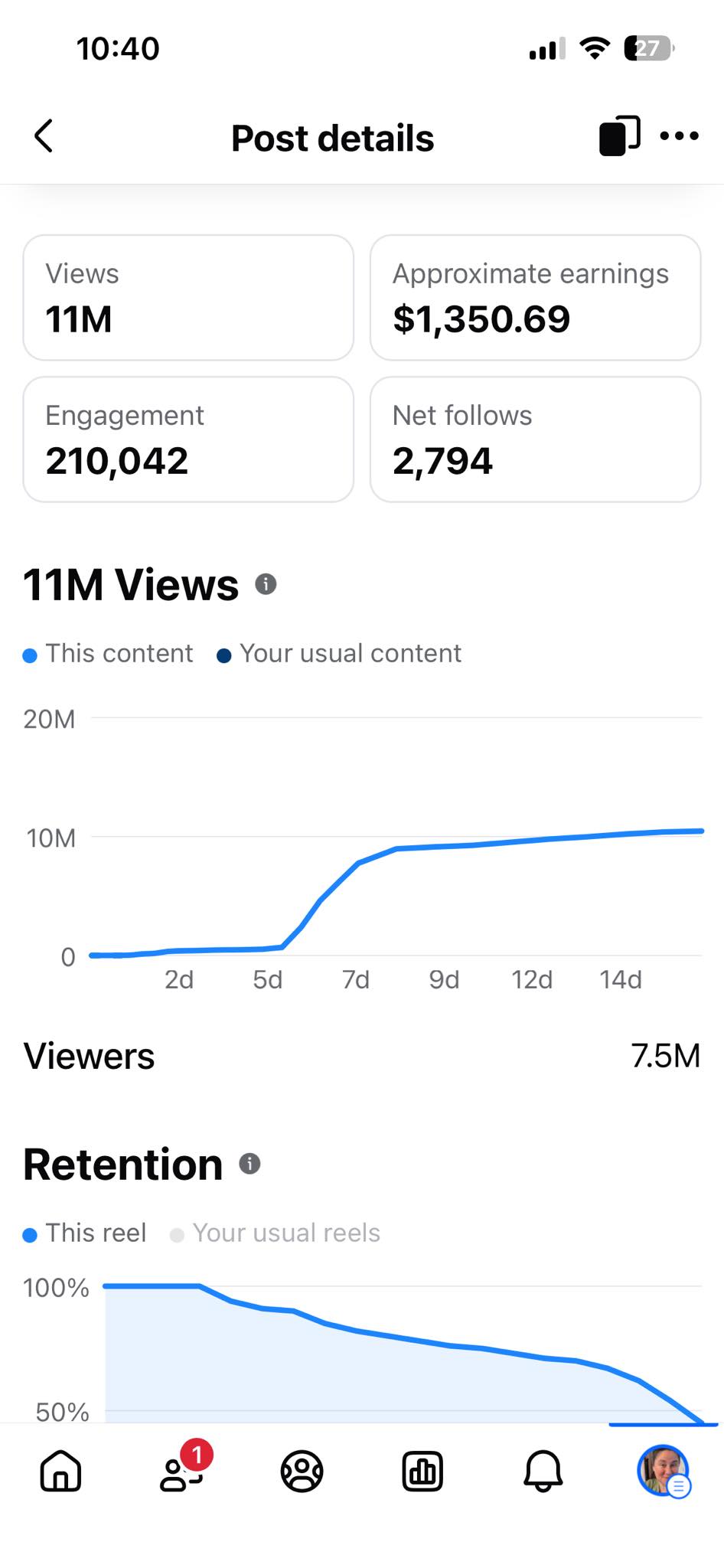 Visualizaciones de vídeos en TikTok