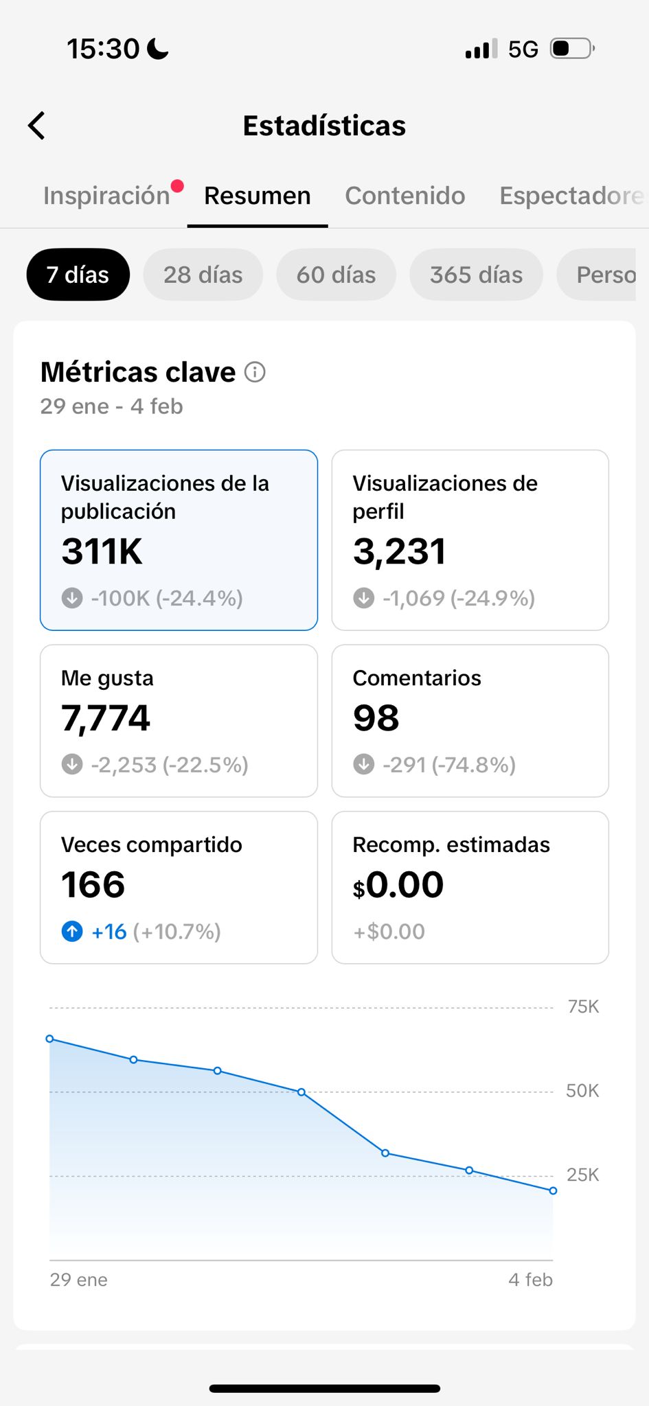 Estadísticas de la cuenta de TikTok